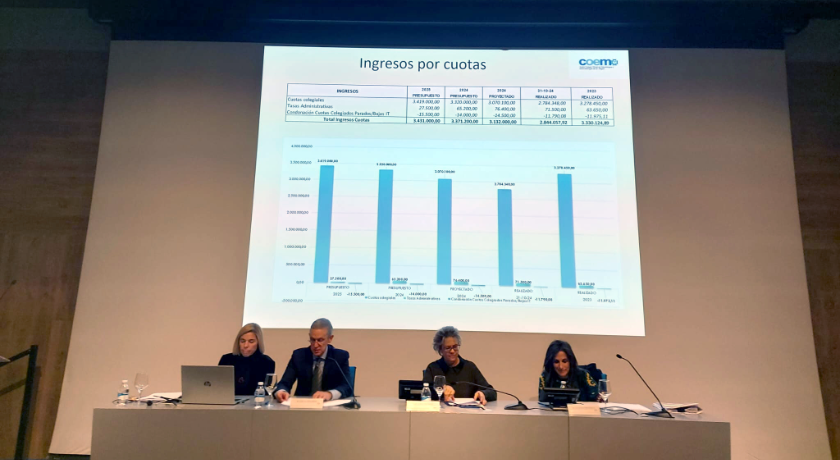 La Asamblea General aprueba los presupuestos para 2025